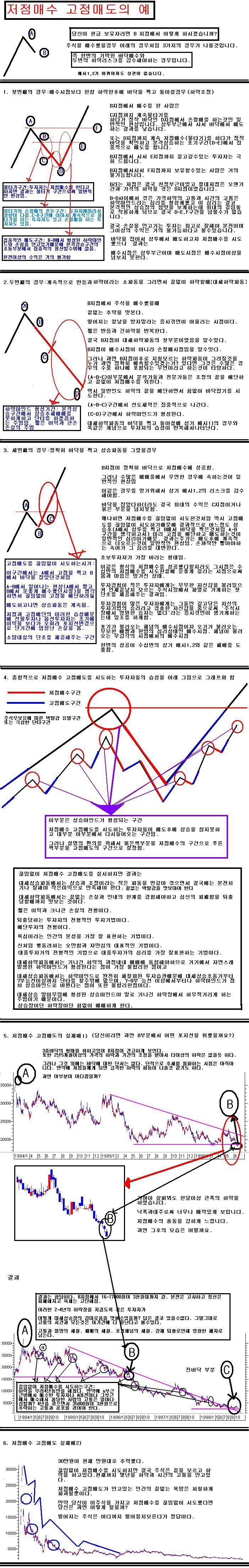 NO.1 재테크포탈 MONETA